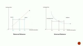 Open Economy Macroeconomics adjustment policies [upl. by Pamella]