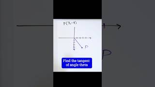 Master Trig Functions of any Angle [upl. by Rellek]