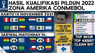 1 Tim Lolos Hasil Kualifikasi Piala Dunia 2022 Zona Conmebol  Uruguay vs Argentina amp Klasemen [upl. by Nylzzaj]