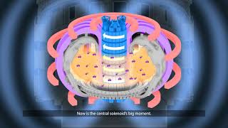 How the Heart of ITER will Electrify Plasma [upl. by Tertia95]