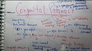 Congenital Cataract Ophthalmology [upl. by Annairba24]