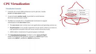 S13 Hypervisorampvirtualization ARM Virtualization [upl. by Omidyar463]