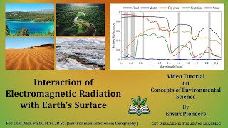 Interaction of EMR with Earths Surface [upl. by Audre]