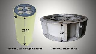 STAD Spent Nuclear Fuel Canister Welding Project [upl. by Sams]