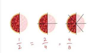 Equivalent fractions [upl. by Nivrag]