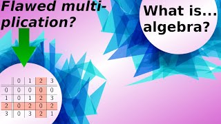 What areirreducible polynomials [upl. by Acyre]