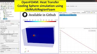 OpenFOAM tutorial Heat transfer  Simulation of cooling sphere using chtMultiRegionFoam [upl. by Lotsirhc311]