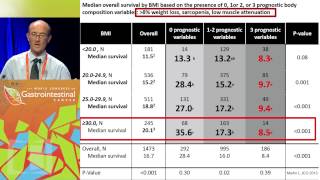 Multimodal management of patients with advanced cancer and cachexia [upl. by Susan292]