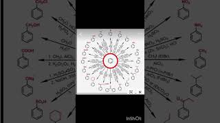 Complete reactions of Benzene [upl. by Miltie990]