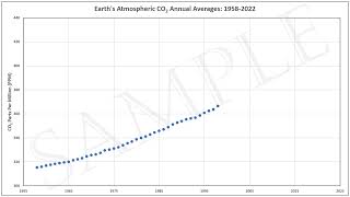 Sample Keeling Curve Animated Graph [upl. by Darryl]