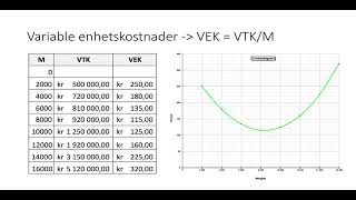 Kostnader 3  variable kostnader [upl. by Marlyn424]