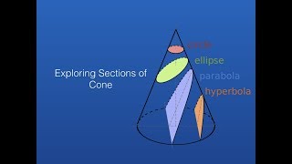 Conic Sections with GeoGebra [upl. by Madge518]