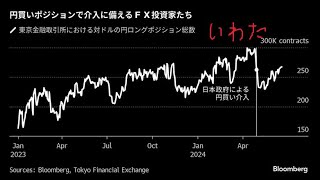 Nikkei 225【forecast】624［月］ [upl. by Anelhtac]