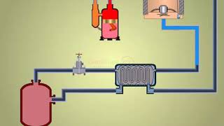 LINDE LIQUEFACTION PROCESS [upl. by Glen]