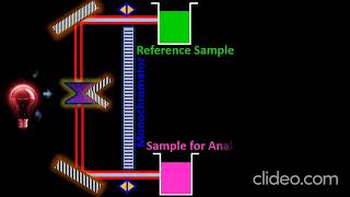 Infrared IR Spectroscopy Animation Explainer InstrumentWorking physicsmaterialsscienceandnani [upl. by Petes]