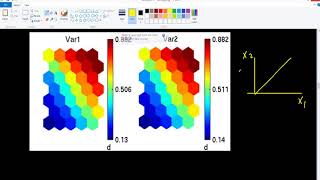 Self Organizing Maps SOMs  3  Component Planes And UMatrix [upl. by Gies]