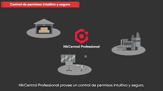 Control de acceso con ​HikCentral Professional [upl. by Rue715]