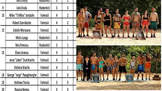 Clasament Survivor România All Stars 2024  Cine e pe primul loc după primele 3 săptămâni [upl. by Arraet288]