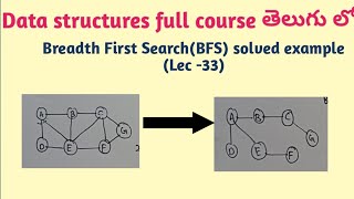 Breadth First Search solved example  BFS solved example [upl. by Bernelle]