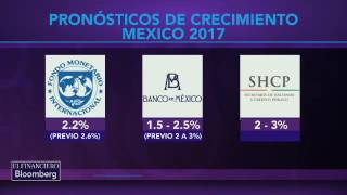 Pronósticos de crecimiento para México en 2017 [upl. by Sirromal]