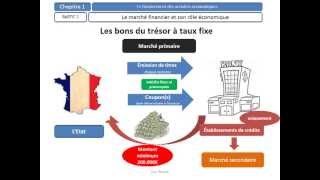 Le marché financier et son rôle économique  programme BTS deuxième année [upl. by Rayburn]