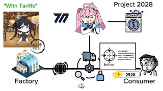 How Tariffs Works Blue Archive [upl. by Recnal181]