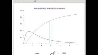 The Log Normal Distribution [upl. by Aruol]