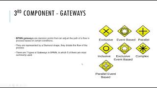 BPMN  Business Process Model and Notation BPMN DIAGRAMSGATEWAYS IN BPMN ELEMENTS IN BPMN [upl. by Newob]