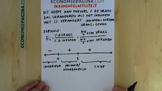 Inkomenselasticiteit Economiepaginacom [upl. by Dollie413]