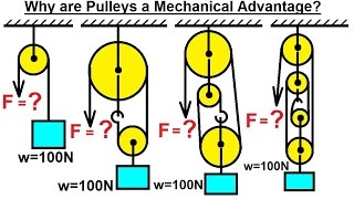 Mechanical Engineering Particle Equilibrium 11 of 19 Why are Pulleys a Mechanical Advantage [upl. by Babs]