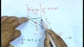 Mod01 Lec36 PMM Tests  II [upl. by Cristionna]