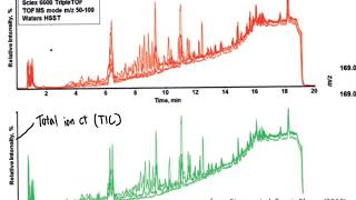 CHM4930 LCMS and GCMS Metabolomics Data Analysis and Interpretation [upl. by Airamahs955]