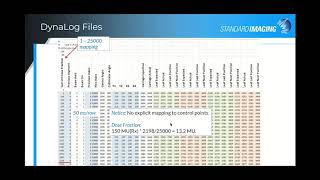 LinacView What have your log files done for you lately [upl. by Issie185]