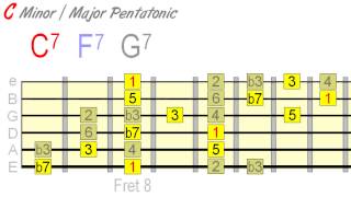 Using Minor amp Major Pentatonic Together Effectively [upl. by Romonda]