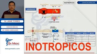 FARMACOLOGIA CARDIOVASCULAR  INOTROPICOS [upl. by Ttayw847]