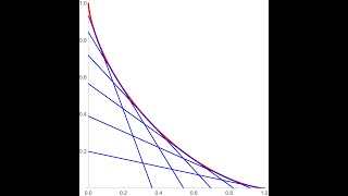 Lecture 27 Renormalization and envelopes [upl. by Hasan]