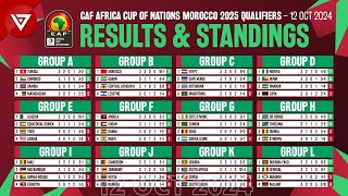 🟢MD3 CAF AFCON Africa Cup of Nations 2025 Qualifiers  Results amp Standings Table as of 12 Oct 2024 [upl. by Curran259]