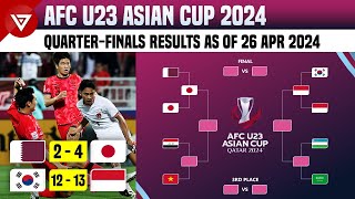 🔴 AFC U23 Asian Cup 2024 Quarterfinals Results as of 26 Apr 2024 [upl. by Ogeid]