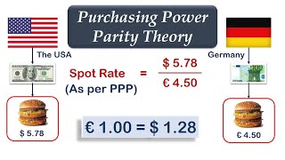 Purchasing Power Parity Theory English  CACMA Final SFM  CFA Level 2 [upl. by Moia]