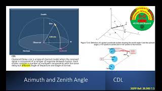 5G 3GPP 38900 75 CDL Channel Modelling [upl. by Elodea]