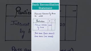 Bank reconciliation statement  class 11 accounting [upl. by Effie648]