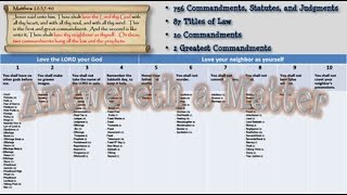 Mosaic Law Overview [upl. by Chiou210]