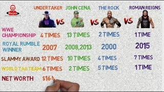 Undertaker Vs John Cena Vs The Rock Vs Roman Reigns Comparison 2018  Full Biography [upl. by Kenleigh]