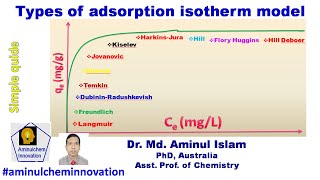 Types of adsorption isotherm model [upl. by Odey]