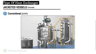 Jacketed Vessel Type  Reactor [upl. by Aciruam]