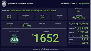 SPICES BOARD LIVE EAUCTION 08042024  GREENHOUSE [upl. by Grannias]