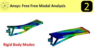 Ansys Free Free Modal Analysis [upl. by Maiga]