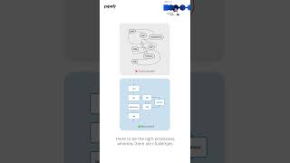 The Cost of Unstructured Processes How IT Involvement Drives Growth ai automation business [upl. by Ylloh853]