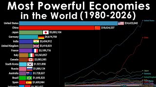 The Most Powerful Economies in the World 19802026 [upl. by Farika]