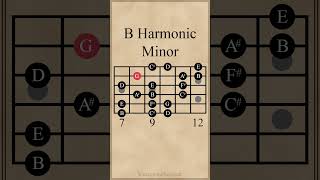 B Harmonic Minor Scale  3 Notes Per String guitarlesson [upl. by Jamey]